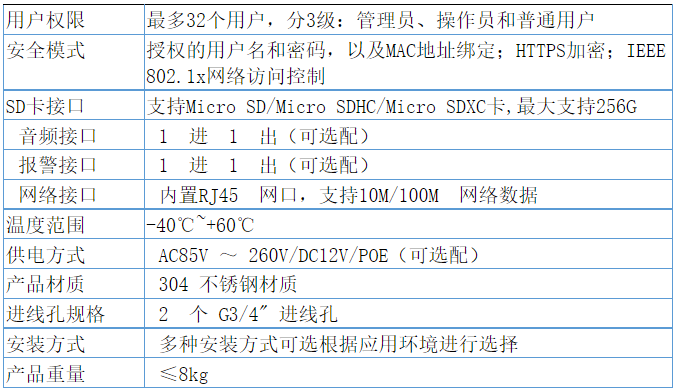 技術參數