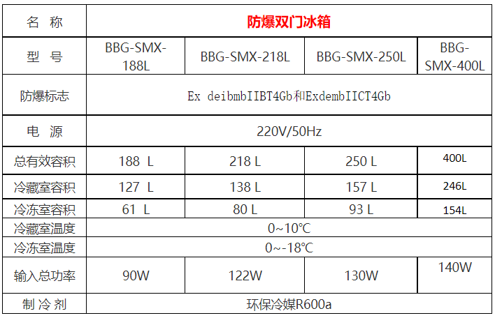 技術參數