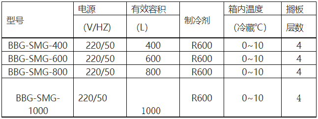 技術參數