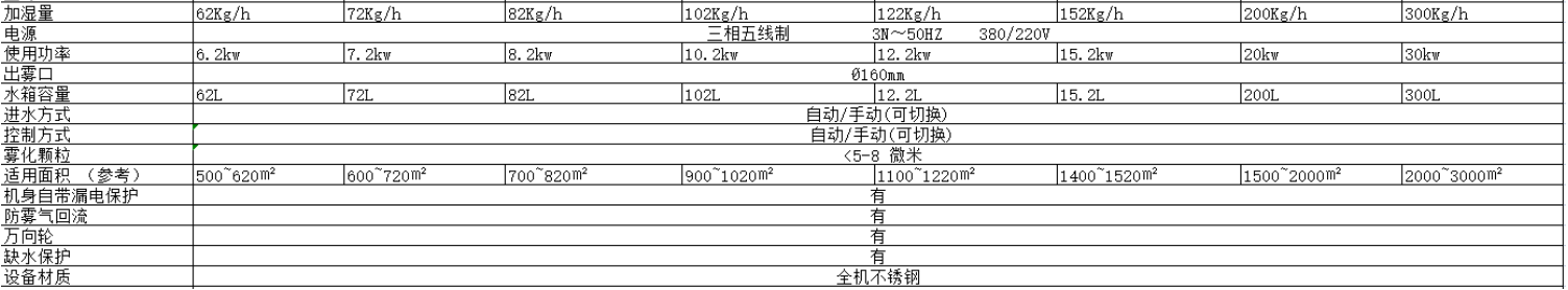 技術參數